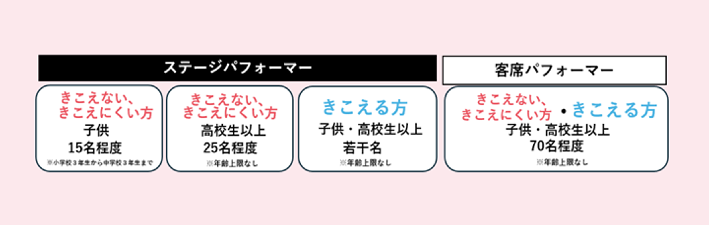 応募区分 (2).png